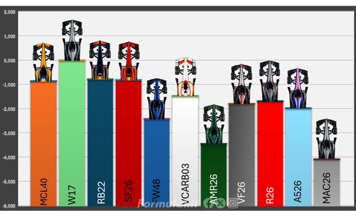 Australiangp, qualifiche