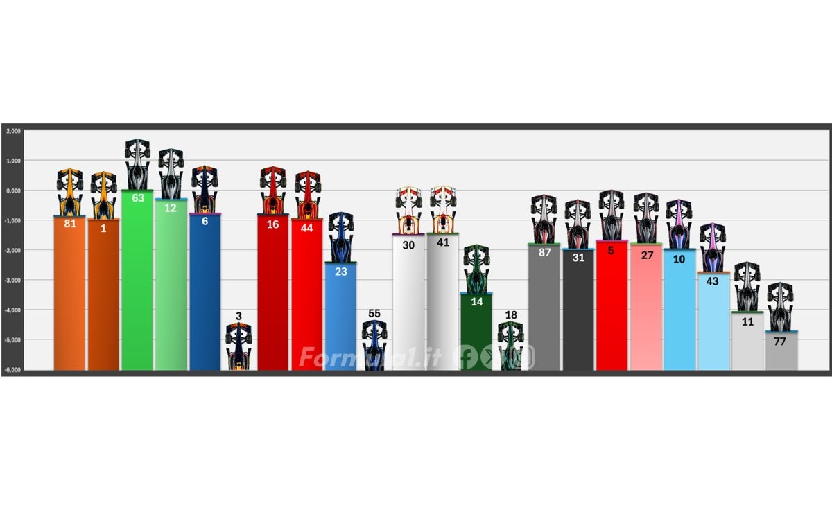 Australiangp, gap, qualifiche