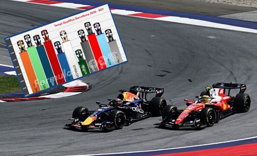 Occhio al gap: GP Austria 2026