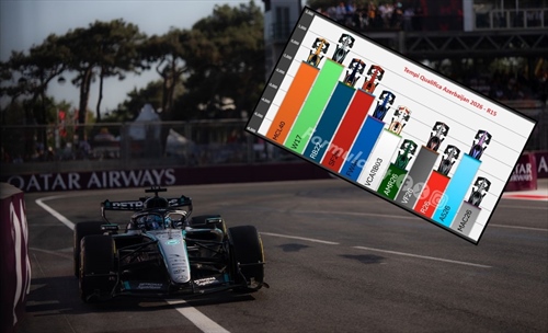 Occhio al gap - GP Azerbaijan 2026: il primo gruppo si divide... di nuovo