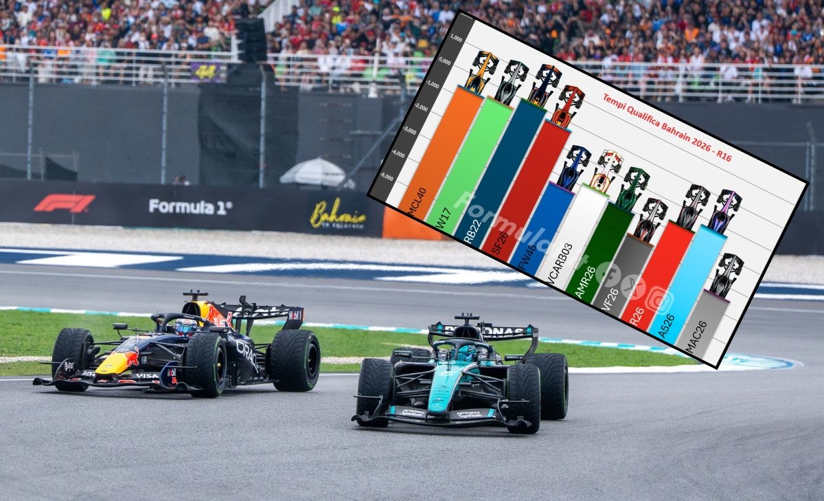 Occhio al gap - GP Bahrain 2026: Mercedes impreparata