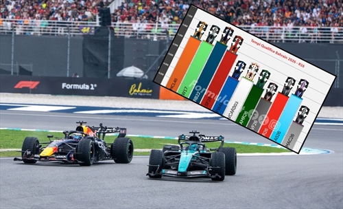 Occhio al gap - GP Bahrain 2026: Mercedes impreparata