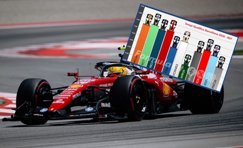 Occhio al gap: GP Barcellona 2026