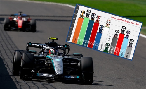 Occhio al gap: GP Belgio 2026