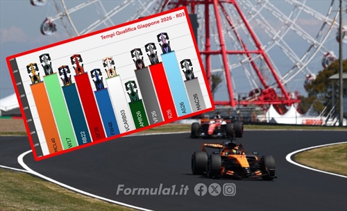 Occhio al gap: GP Giappone 2026