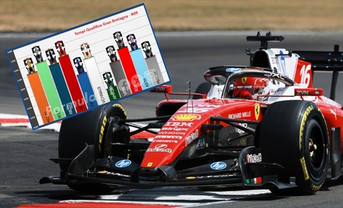 Occhio al gap: GP Gran Bretagna 2026 - Occhio al gap: GP Gran Bretagna 2026