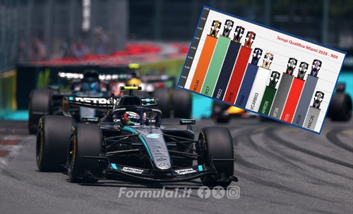 Occhio al gap: GP Miami 2026