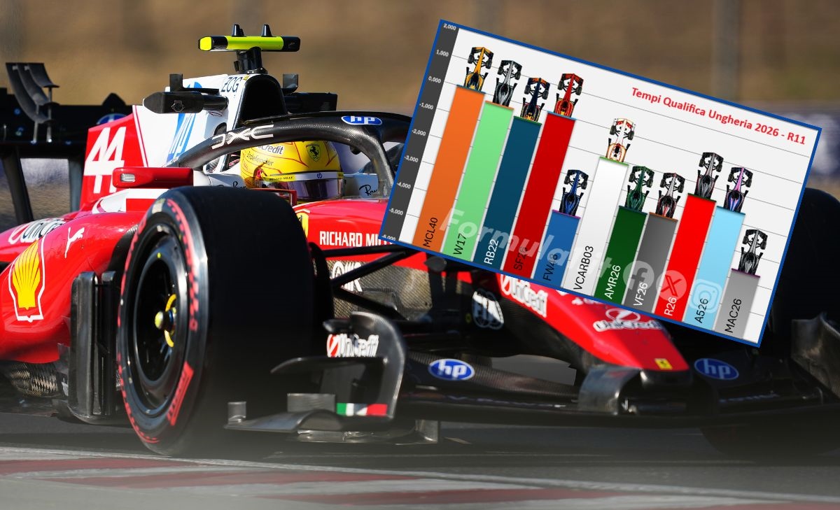 Occhio al gap: GP Ungheria 2026