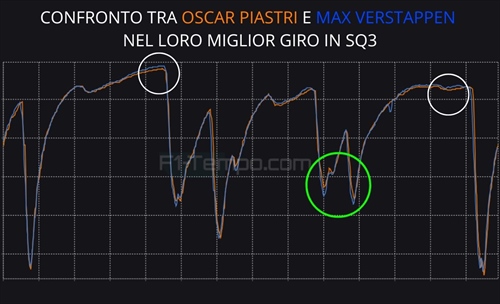 Piastri e Norris guidano la miglior macchina nella storia della F1? Telemetria SQ Spa - Piastri e Norris guidano la miglior macchina nella storia della F1? Telemetria SQ Spa