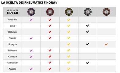 Pirelli annuncia la scelta di mescole e i set obbligatori per il Gran Premio d'Austria 2017 - Pirelli annuncia la scelta di mescole e i set obbligatori per il Gran Premio d'Austria 2017