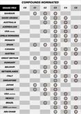 Pirelli, designate le mescole per il finale di stagione - Pirelli, designate le mescole per il finale di stagione