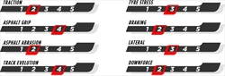 Pirelli - GP Arabia Saudita: ecco le mescole scelte per il weekend di gara - Pirelli - GP Arabia Saudita: ecco le mescole scelte per il weekend di gara