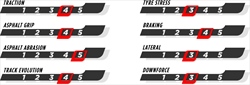 Pirelli - GP Bahrain: Ecco le mescole scelte per il primo Gran Premio dell'anno - Pirelli - GP Bahrain - Ecco le mescole scelte per il primo gran premio dell'anno