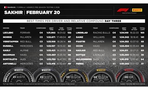 Pirelli, Isola: «Non tutti si sono concentrati sull'ottimizzazione del pacchetto» - Pirelli, Isola: «Non tutti si sono concentrati sull'ottimizzazione del pacchetto»