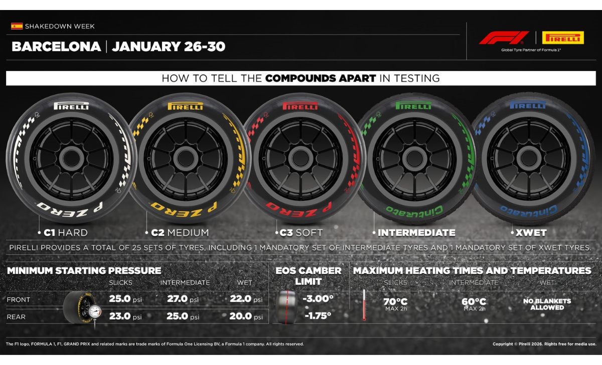 Pirelli, Test, Barcellona