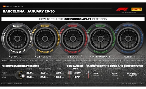 Pirelli, Isola rivela l'alchimia del giro perfetto dopo lo shakedown di Barcellona - Pirelli, Isola rivela l'alchimia del giro perfetto dopo lo shakedown di Barcellona