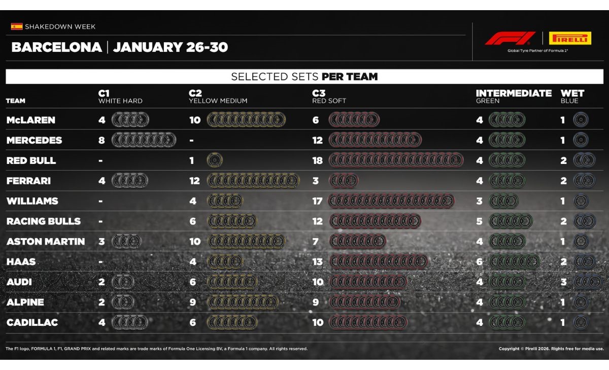 Pirelli, Test, Barcellona