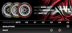 Pirelli, scelte le mescole per il Canada, l'Austria e Silverstone: tutti i dettagli - Pirelli, scelte le mescole per il Canada, Austria e Silverstone: tutti i dettagli