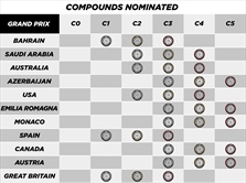 Pirelli, scelte le mescole per il Canada, l'Austria e Silverstone: tutti i dettagli - Pirelli, scelte le mescole per il Canada, Austria e Silverstone: tutti i dettagli