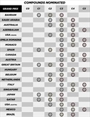 Pirelli: le gomme scelte per la tripletta americana. Protagonista la Sprint - Pirelli, ufficializzate le gomme disponibili per la tripletta americana. Protagonista la Sprint