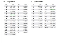 PL2 GP Austria 2022 - Analisi passo gara: Verstappen fa paura, Ferrari meglio con le Soft - PL2 GP Austria 2022 - Analisi passo gara: Verstappen fa paura, Ferrari meglio con le Soft