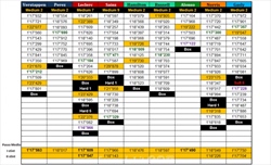 PL2 GP Canada 2023 - Analisi passo gara: Leclerc e Alonso ci provano, Mercedes bugiarda - PL2 GP Canada 2023 - Analisi passo gara: Leclerc e Alonso ci provano, Mercedes 'bugiarda'