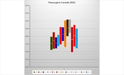 PL2 GP Canada 2023 - Analisi passo gara: Leclerc e Alonso ci provano, Mercedes bugiarda - PL2 GP Canada 2023 - Analisi passo gara: Leclerc e Alonso ci provano, Mercedes 'bugiarda'