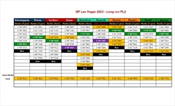 PL2 GP Las Vegas - Analisi passo gara: Peccato per Sainz, Ferrari seconda solo a Verstappen - PL2 GP Las Vegas - Analisi passo gara: Peccato per Sainz, Ferrari seconda solo a Verstappen