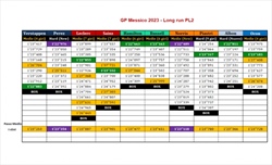 PL2 GP Messico 2023 - Analisi passo gara: L'aria di casa risveglia Perez. Sogna la McLaren - PL2 GP Messico 2023 - Analisi passo gara: L'aria di casa risveglia Perez. Sogna la McLaren