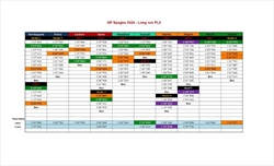 PL2 GP Spagna - Analisi passo gara: Ferrari problematica, la McLaren ci prova - PL2 GP Spagna - Analisi long run: Ferrari problematica, la McLaren ci prova