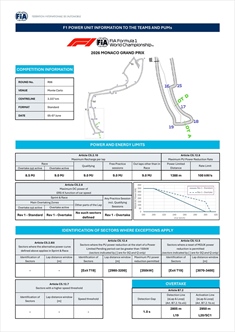Power Unit Information: come leggere il documento FIA che gestisce l'energia in ogni GP - Power Unit Information: come leggere il documento FIA che gestisce l'energia in ogni GP