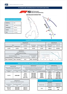 Power Unit Information: come leggere il documento FIA che gestisce l'energia in ogni GP - Power Unit Information: come leggere il documento FIA che gestisce l'energia in ogni GP
