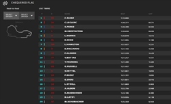 Prove Libere 1 GP Australia 2022: Leclerc segue uno strepitoso Sainz, subito 1-2 Ferrari - Prove Libere 1 GP Australia 2022: Leclerc segue uno strepitoso Sainz, subito 1-2 Ferrari