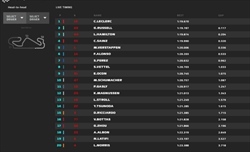 Prove Libere 2 GP Spagna 2022: Leclerc davanti a due ottime Mercedes, passo gara da migliorare - Prove Libere 2 GP Spagna 2022: Leclerc davanti a due ottime Mercedes, passo gara da migliorare