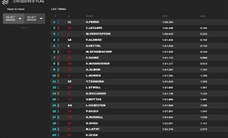 Prove Libere 3 GP Miami 2022: test aerodinamici per la Ferrari, comunque seconda con Leclerc - Prove Libere 3 GP Miami 2022: