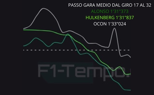Quali sono i valori in campo sul bagnato? Analisi telemetria GP Australia - Quali sono i valori in campo sul bagnato? Analisi telemetria GP Australia