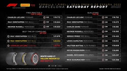 Qualifiche GP Spagna 2022: pole pazzesca di Leclerc - Qualifiche GP Spagna 2022: pole pazzesca di Leclerc