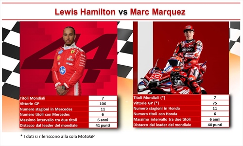 Quel filo rosso che unisce Lewis Hamilton e Marc Marquez