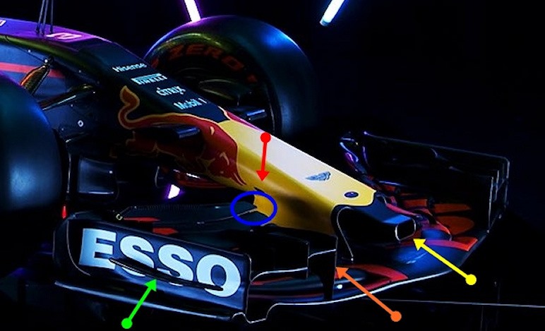 REDBULL RB13: l'analisi tecnica