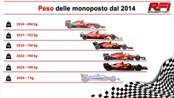 Power Unit 2026: L’imbarazzante eredità di Ross Brawn - Regolamento Power Unit 2026: L’imbarazzante eredità di Ross Brawn