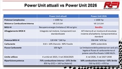 Power Unit 2026: L’imbarazzante eredità di Ross Brawn - Regolamento Power Unit 2026: L’imbarazzante eredità di Ross Brawn