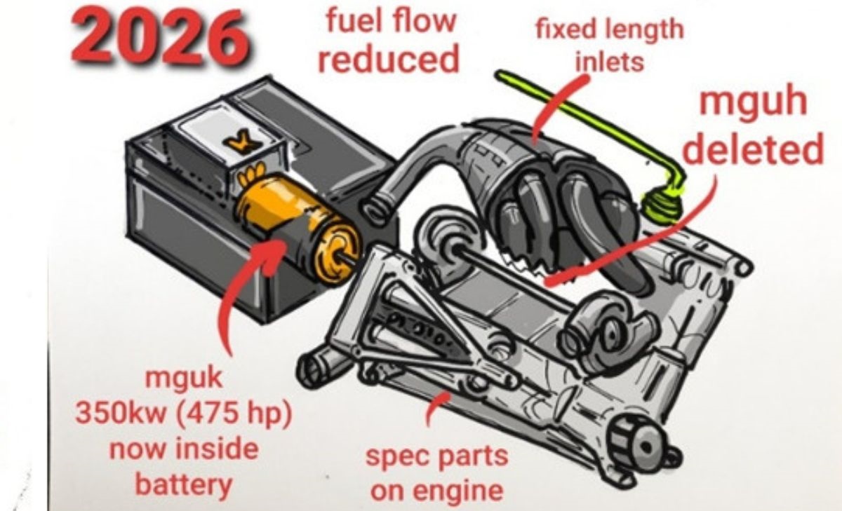 Rivoluzione Power Unit, cosa cambia da fine gennaio a Barcellona?