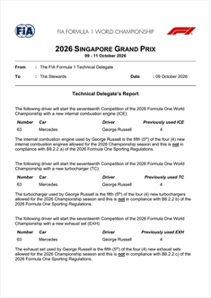 Russell, sei componenti fuori limite a Singapore: la situazione motori di tutti i piloti - Russell, sei componenti fuori limite a Singapore: la situazione motori di tutti i piloti