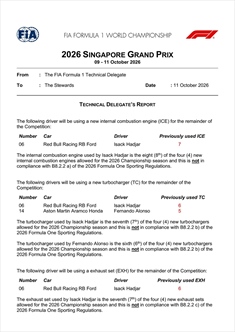 Russell, sei componenti fuori limite a Singapore: la situazione motori di tutti i piloti - Russell, sei componenti fuori limite a Singapore: la situazione motori di tutti i piloti