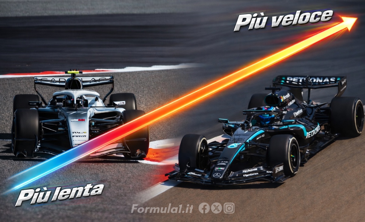 Scuderie 2026: la nostra classifica dopo i test in Bahrain