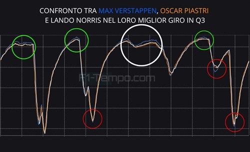 Sei piloti in due decimi, ma la spunta il migliore: analisi telemetria qualifiche GP Gran Bretagna - Sei piloti in due decimi, ma la spunta il migliore: analisi telemetria qualifiche GP Gran Bretagna