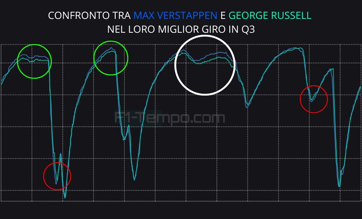 Sei piloti in due decimi, ma la spunta il migliore: analisi telemetria qualifiche GP Gran Bretagna