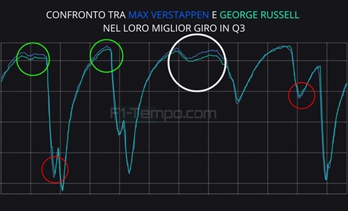 Sei piloti in due decimi, ma la spunta il migliore: analisi telemetria qualifiche GP Gran Bretagna - Sei piloti in due decimi, ma la spunta il migliore: analisi telemetria qualifiche GP Gran Bretagna