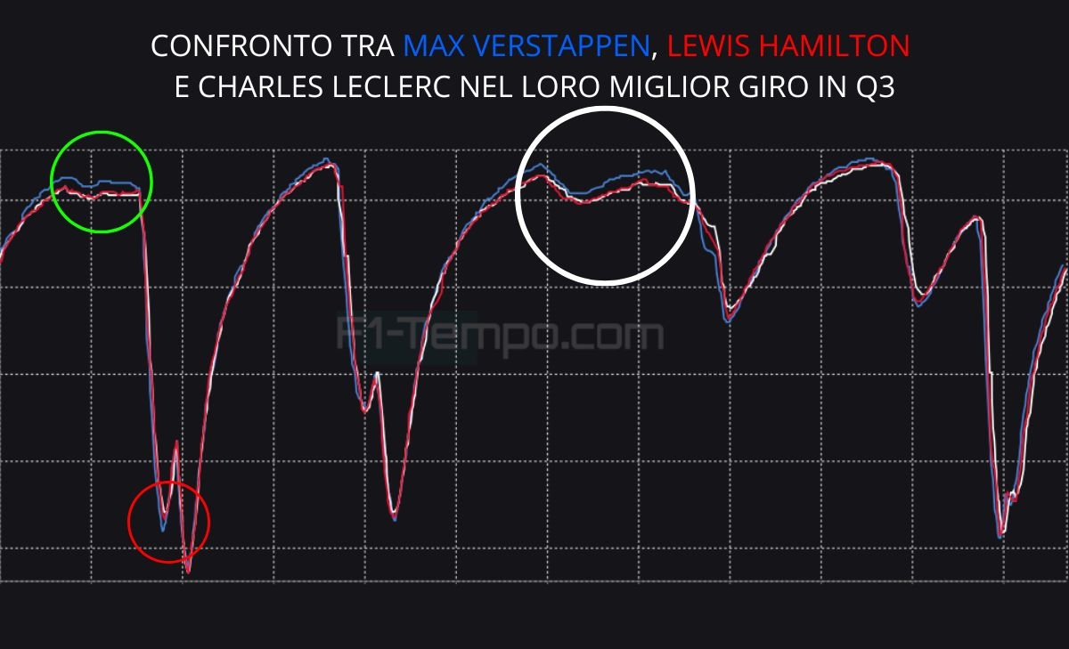 Sei piloti in due decimi, ma la spunta il migliore: analisi telemetria qualifiche GP Gran Bretagna
