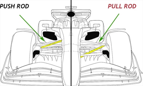 Si va verso il ritorno del push rod? Quale soluzione sceglieranno i team - Si va verso il ritorno del push rod? Quale soluzione sceglieranno i team
